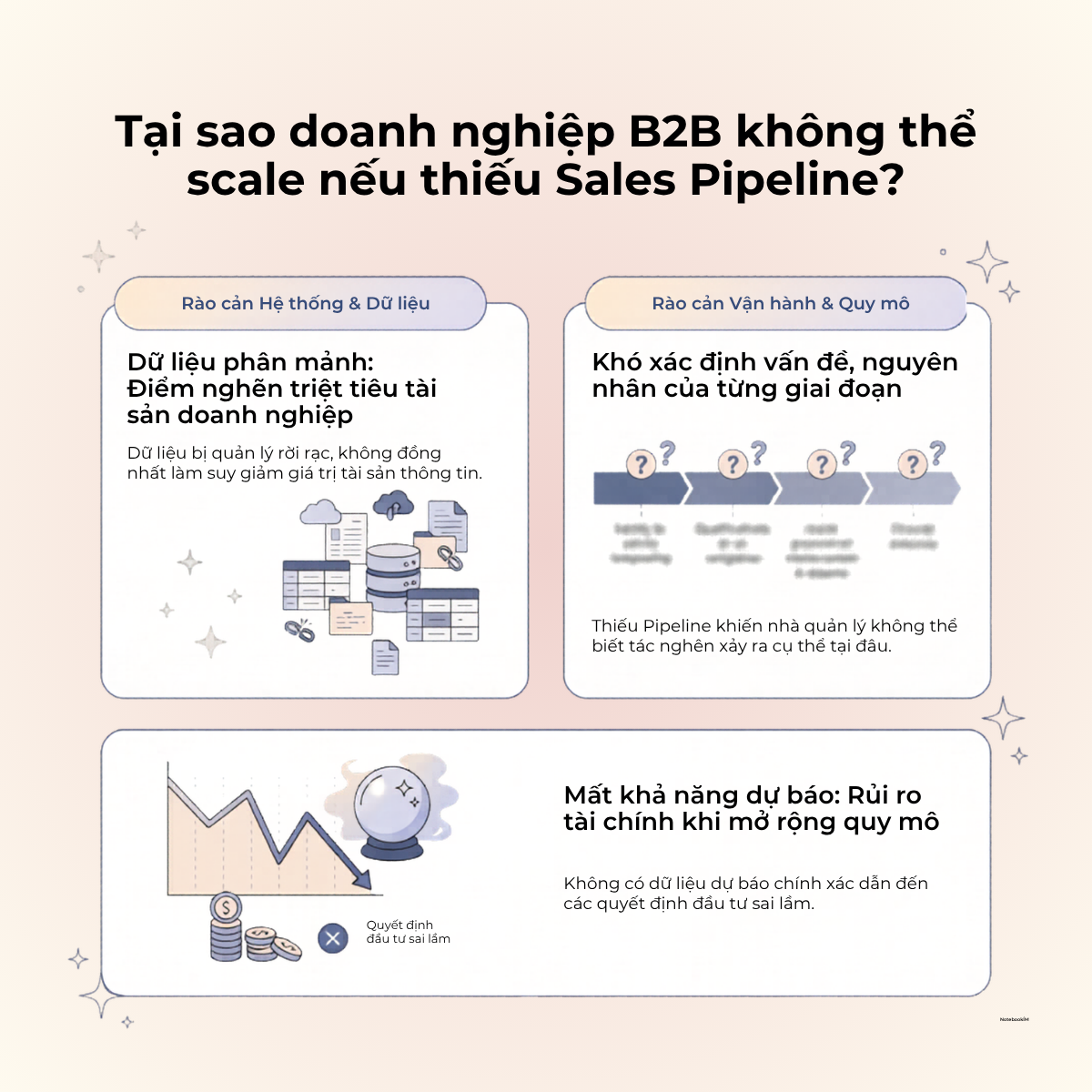 Sale_Pipeline_2