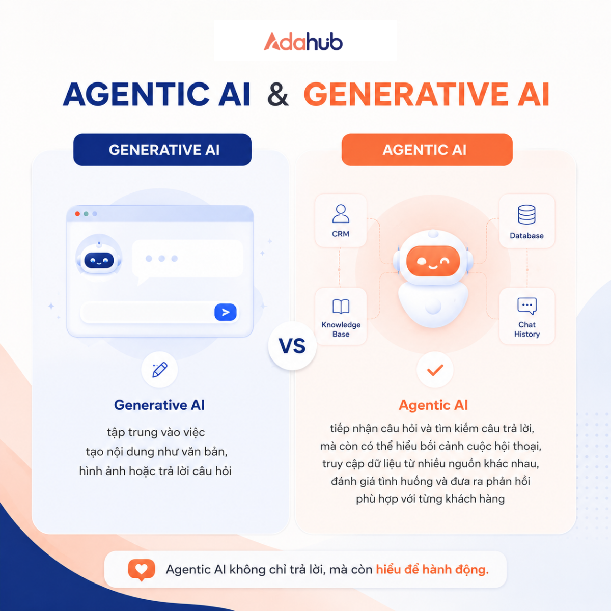 Agentic-AI