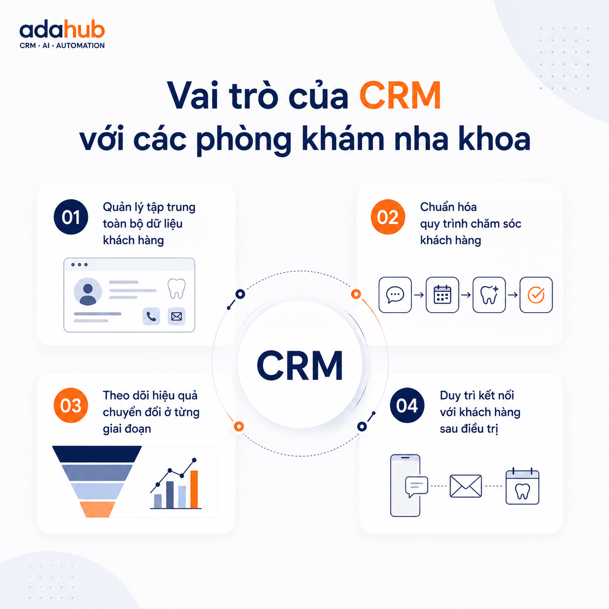 phan-mem-CRM cho-nha-khoa-1