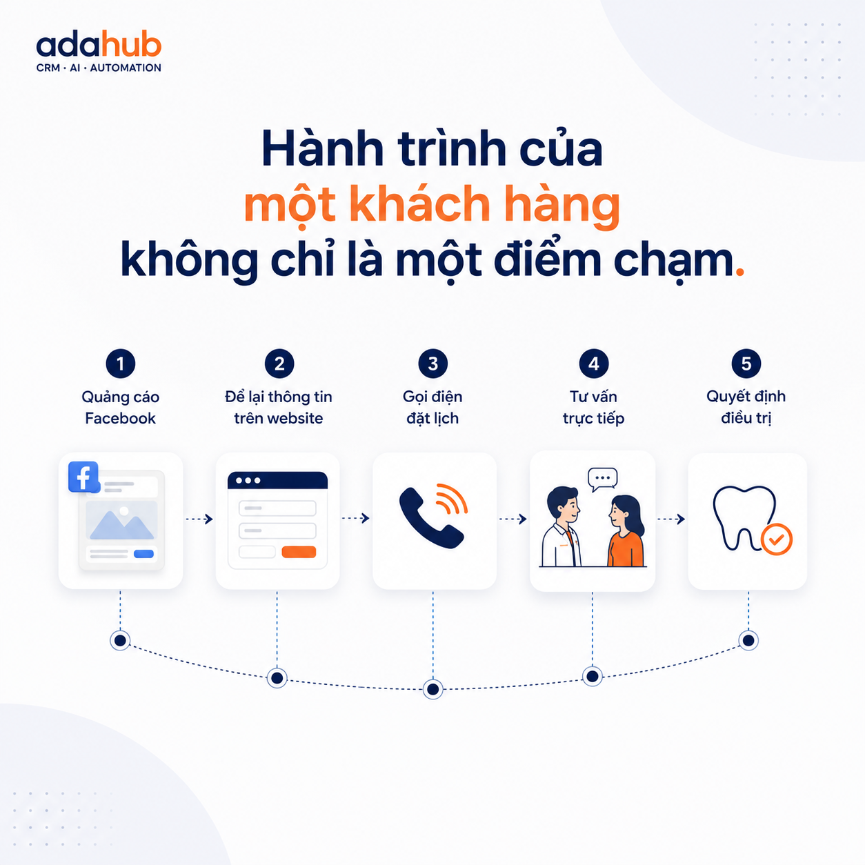 phan-mem-CRM cho-nha-khoa