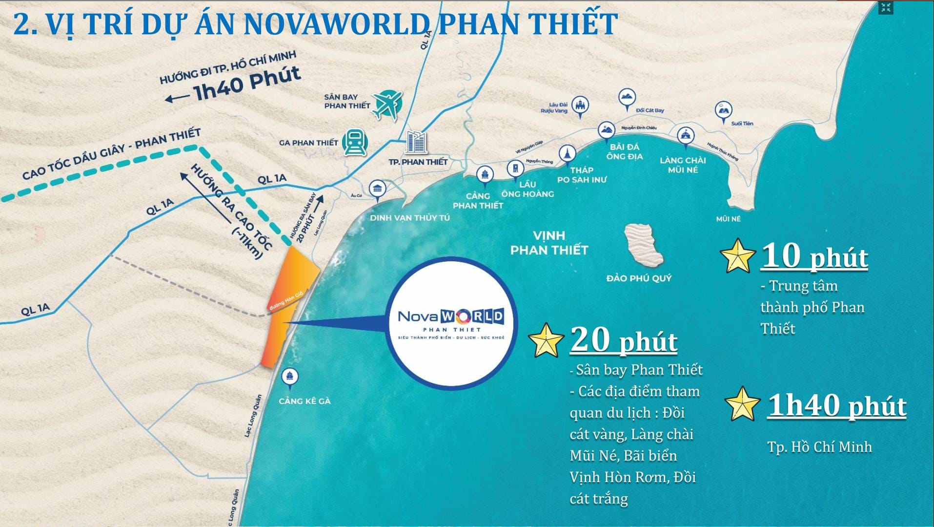 Du-an-novaworld-Phan-thiet