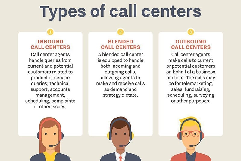 tong-dai-call-center-ket-hop-co-the-xu-ly-ca-cuoc-goi-den-va-di