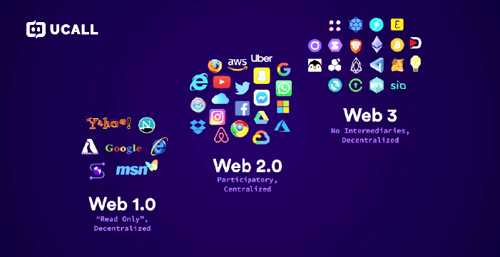 Sự Xuất Hiện Của Web3