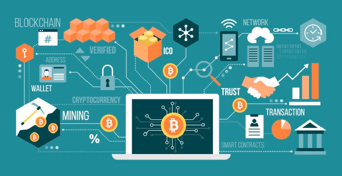 Ứng Dụng Công Nghệ Blockchain