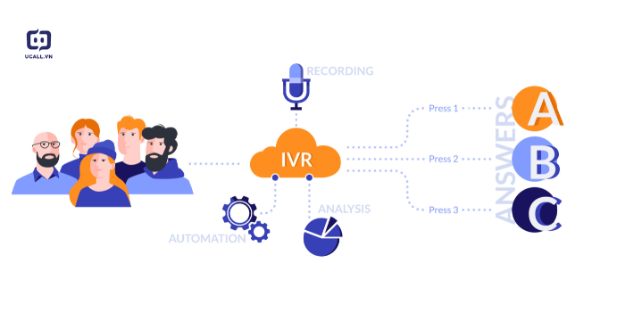 cach-van-hanh-he-thong-ivr