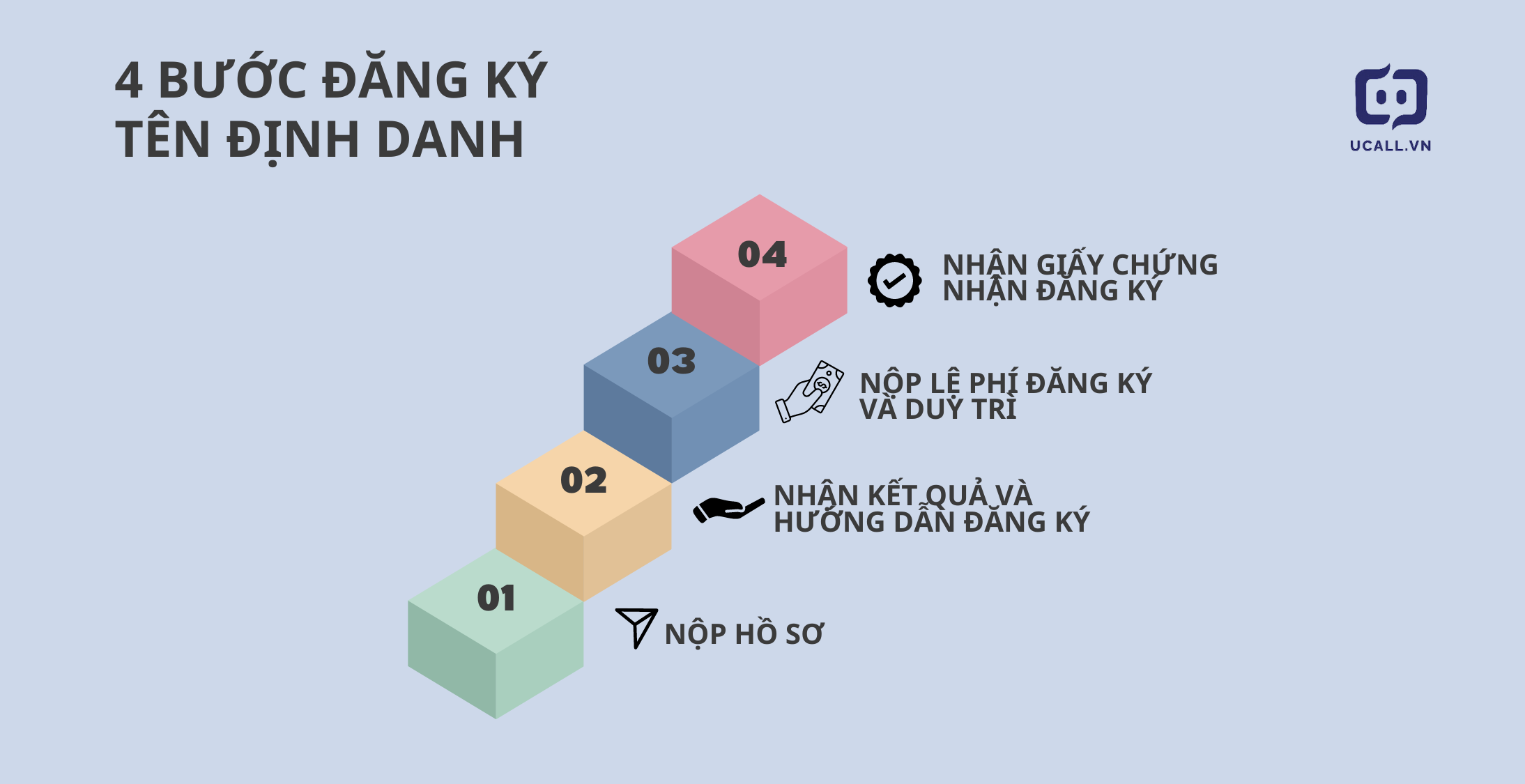 4-buoc-dang-ky-ten-dinh-danh-cho-doanh-nghiep