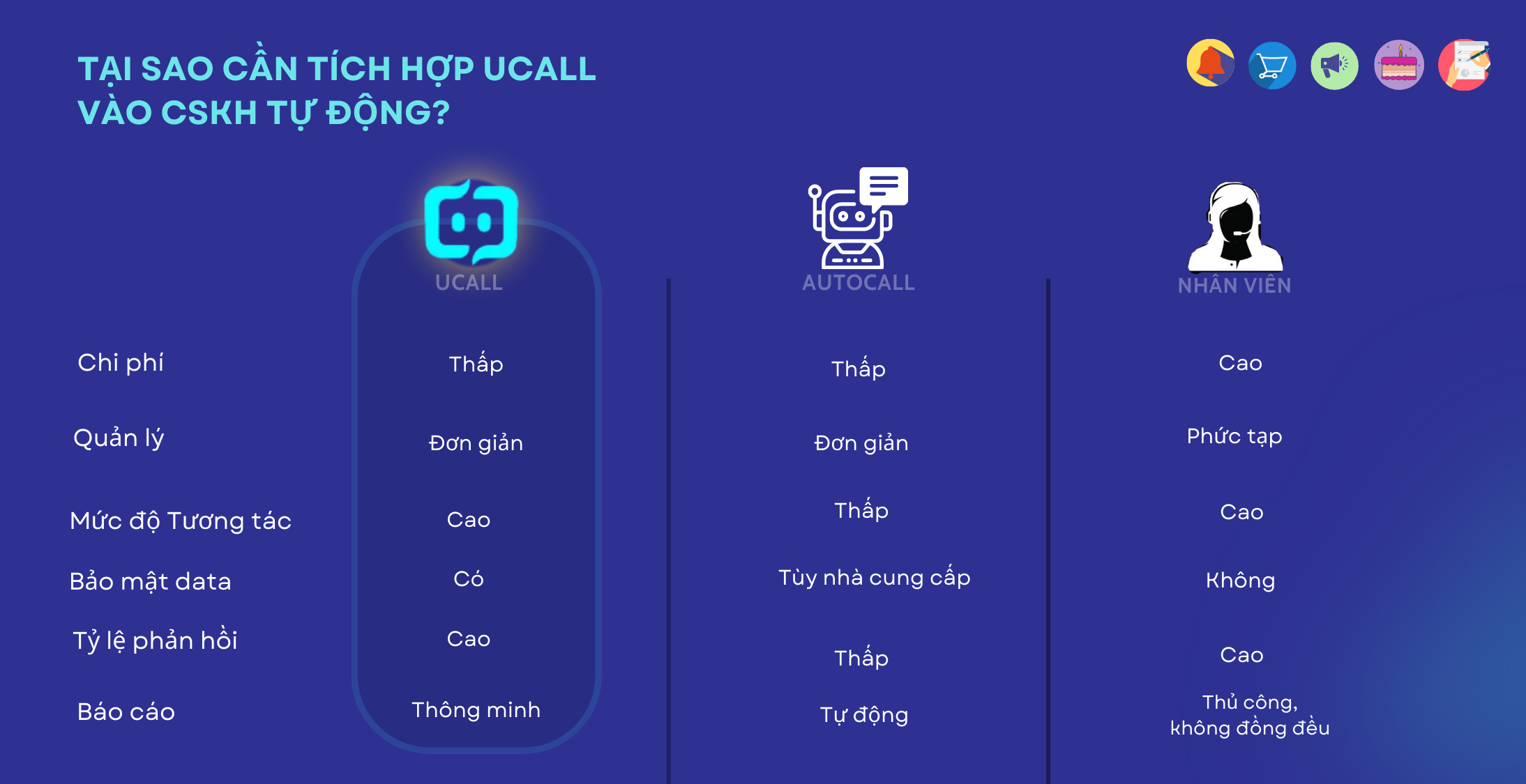 callbot-ucall-cong-cu-li-tuong-chot-don-hang-tu-dong