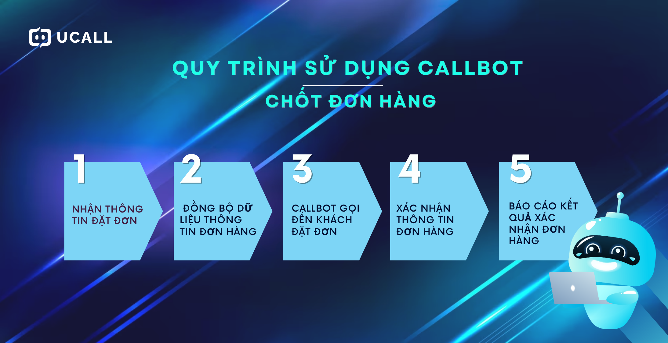 callbot-ai-ucall-xac-nhan-don-hang-tu-dong-2