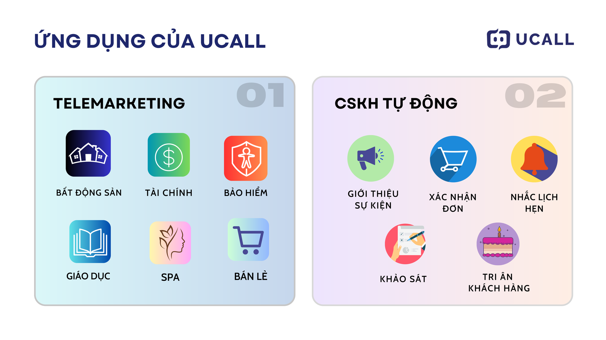 Ứng dụng của dịch vụ auto call của UCALL