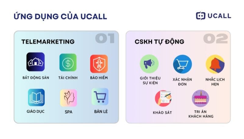 ung-dung-cua-ucall