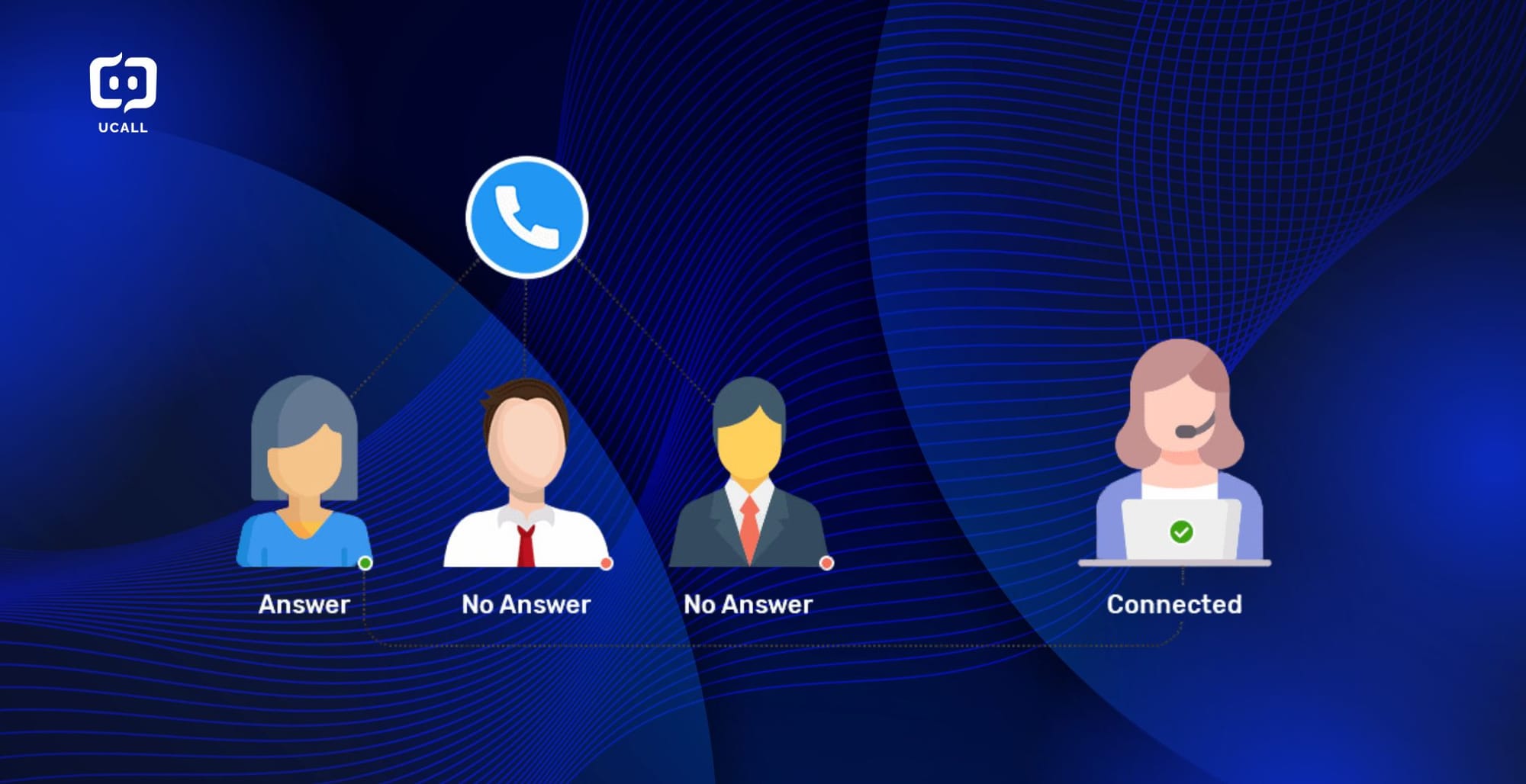 Chi phí của phần mềm Quay Số Dự Đoán Predictive Dialer