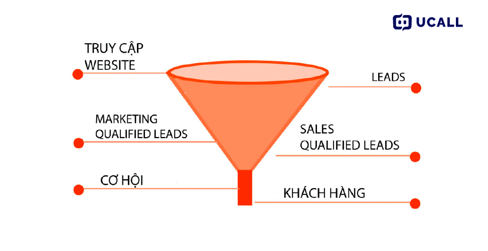 qualified-lead-7