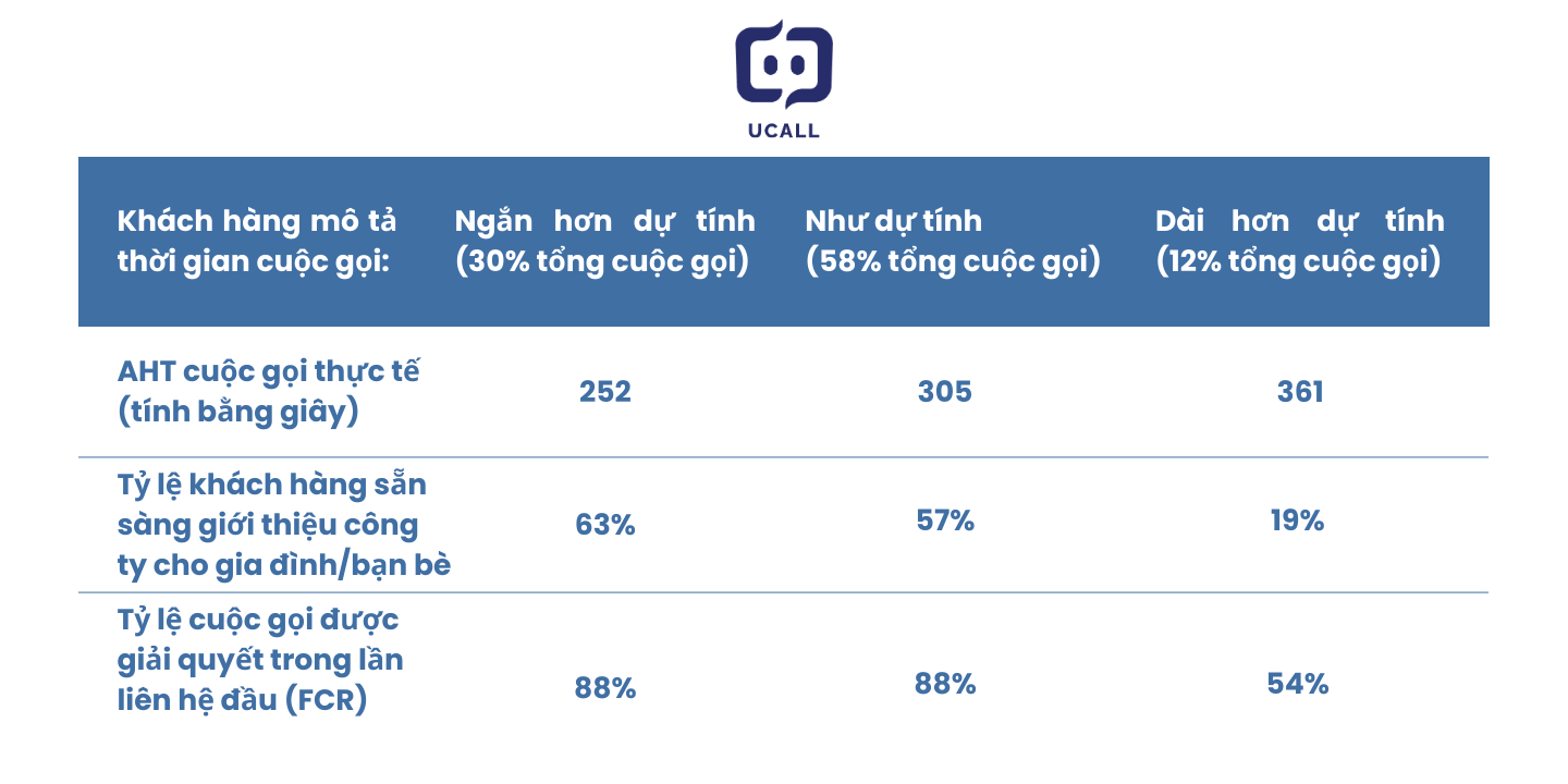 kiem-soat-chat-luong-cuoc-goi-tu-outbound-contact-center-cua-ucall