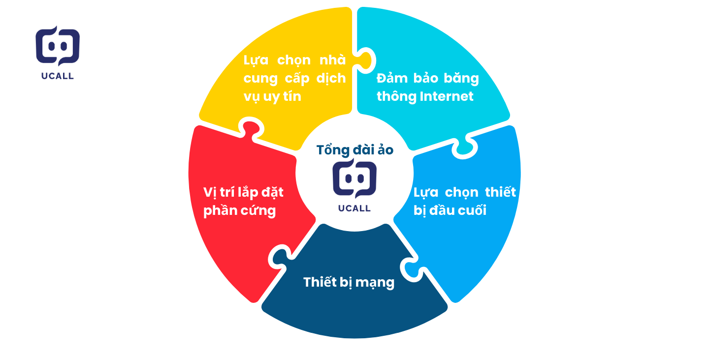 kiem-soat-chat-luong-cuoc-goi-5