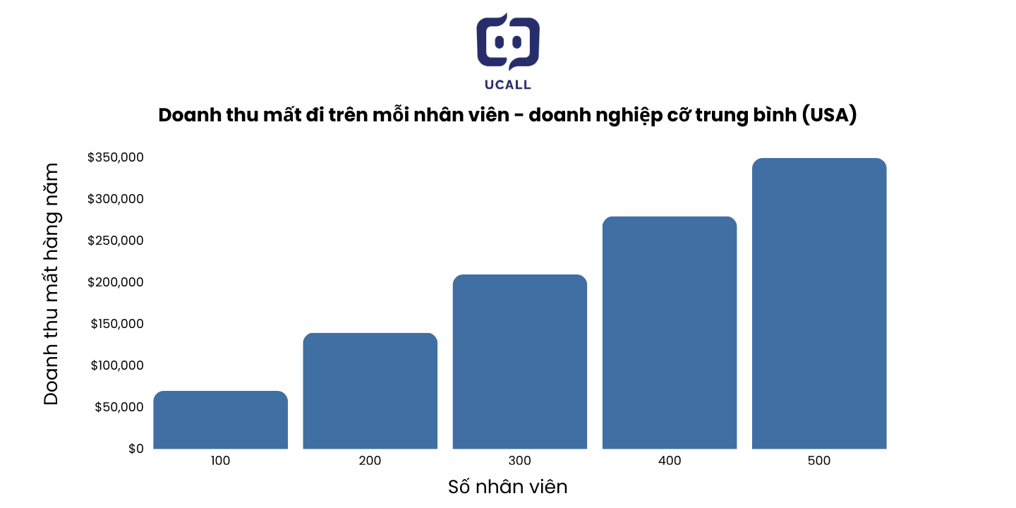 kiem-soat-chat-luong-cuoc-goi-2