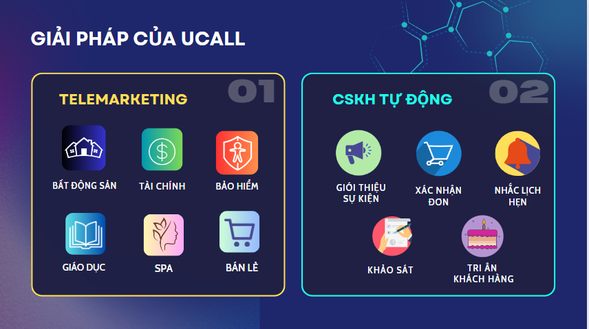 Tính ứng dụng của dịch vụ Auto Call