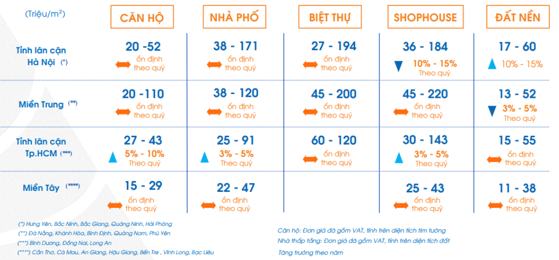 Báo cáo Thị trường bất động sản năm 2023