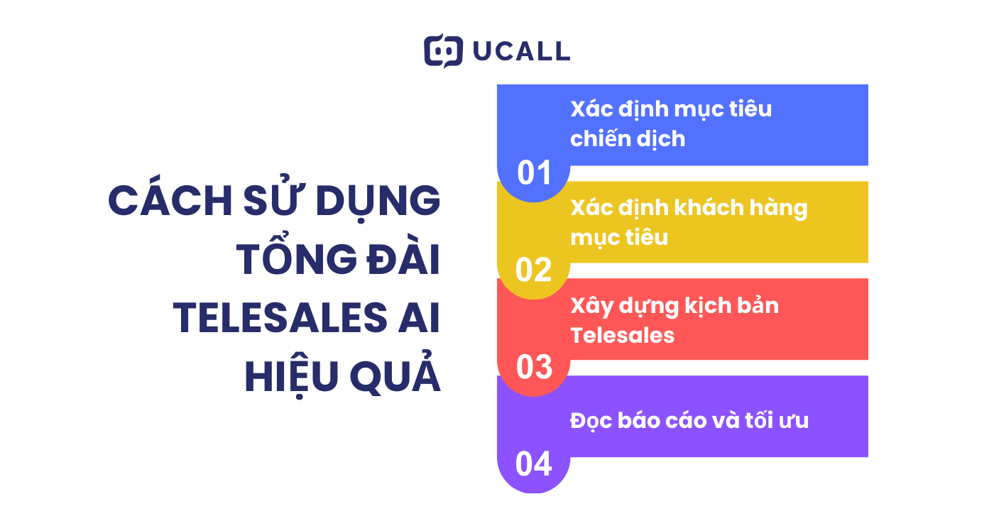 Cách sử dụng tổng đài telesale AI hiệu quả
