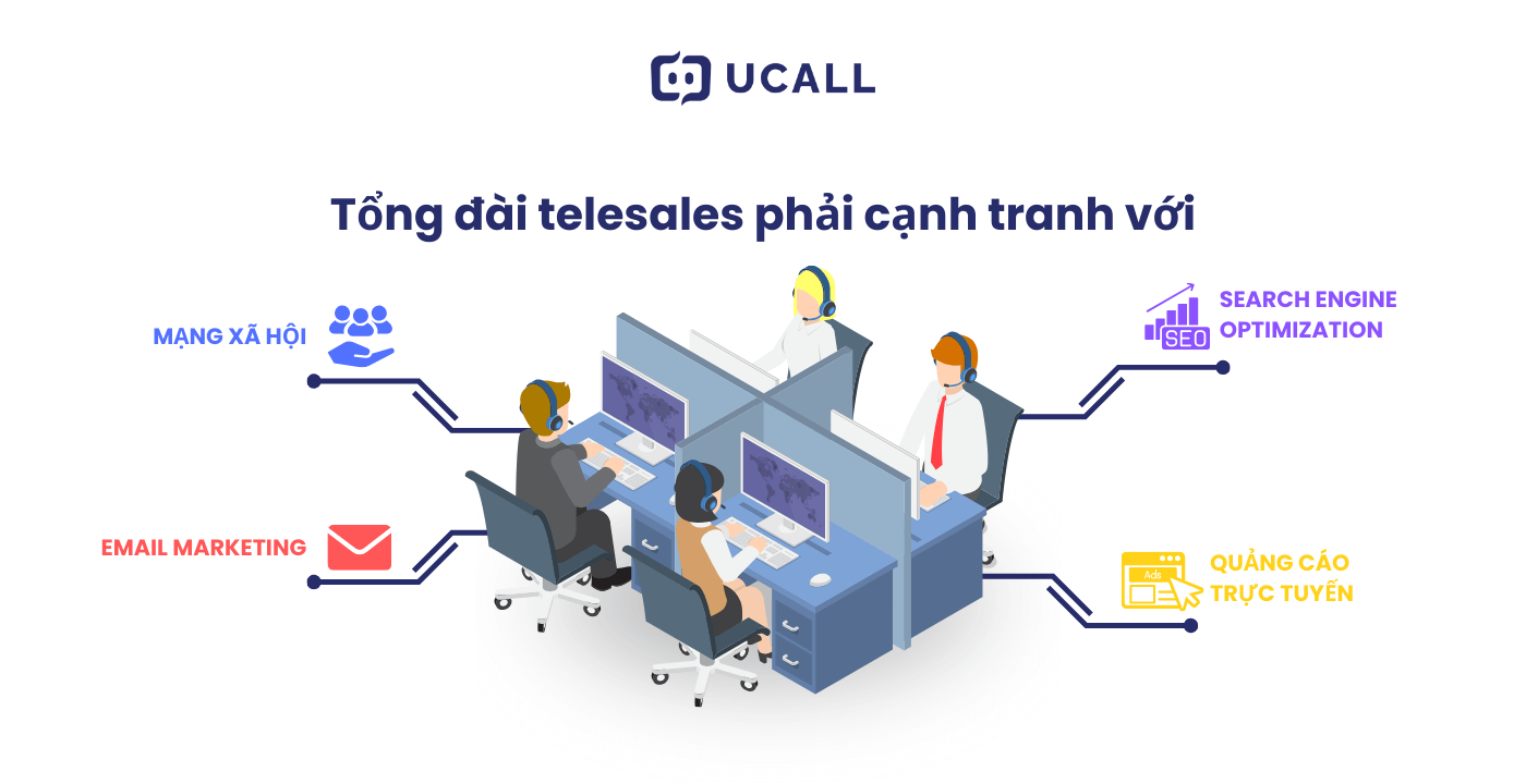 Tổng đài telesales phải cạnh tranh với nhiều kênh khác nhau