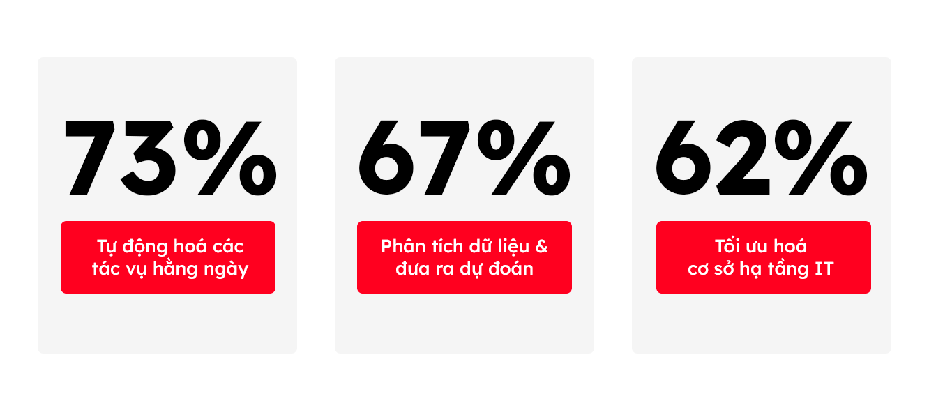 Cá nhân hóa trải nghiệm khách hàng bằng trí tuệ nhân tạo