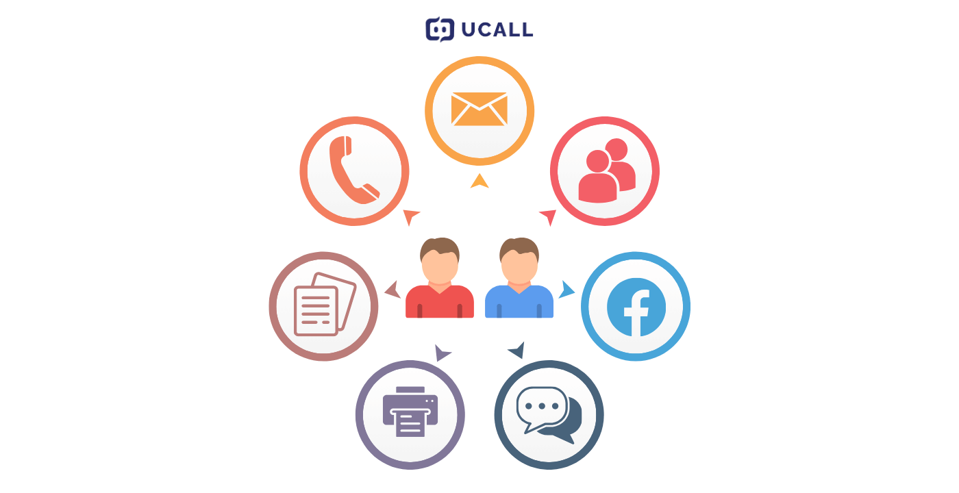 Sale follow-up bao gồm các tương tác tiếp cận khách hàng bằng các cách khác nhau