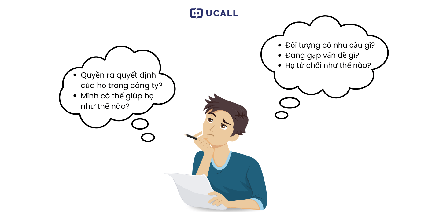Trả lời những câu hỏi sau để tìm hiểu khách hàng: Đối tượng đang có nhu cầu gì?Họ đang gặp vấn đề gì và phản đối như thế nào? Quyền ra quyết định của họ là gì? Bạn có thể giúp họ như thế nào?