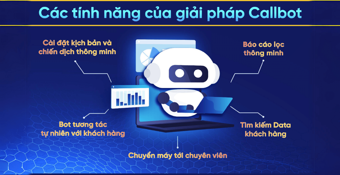 Giải pháp tổng đài thông minh tích hợp CRM UCALL