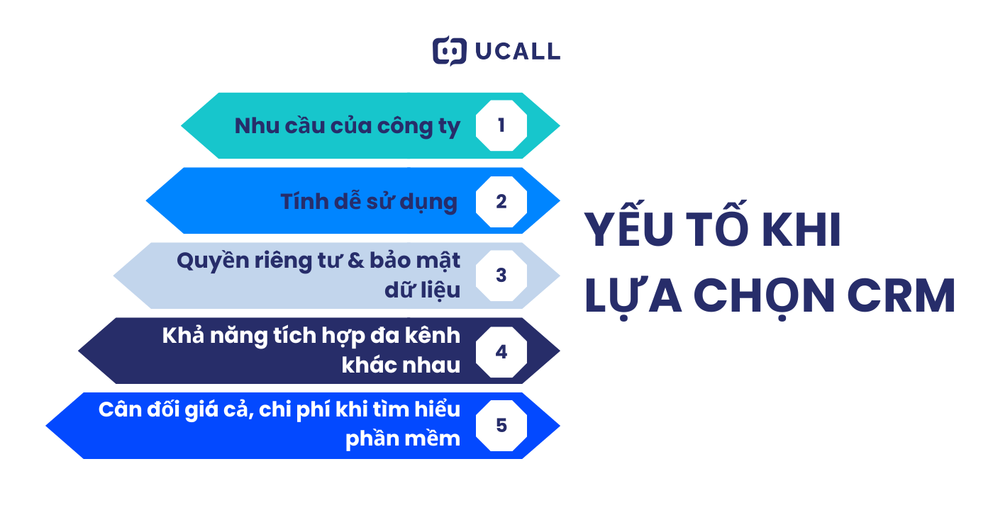 nhung-yeu-to-can-chu-y-khi-lua-chon-ung-dung-crm