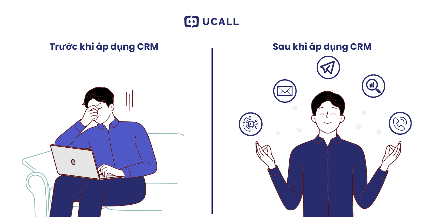 tinh-nang-tu-dong-hoa-cua-ung-dung-crm