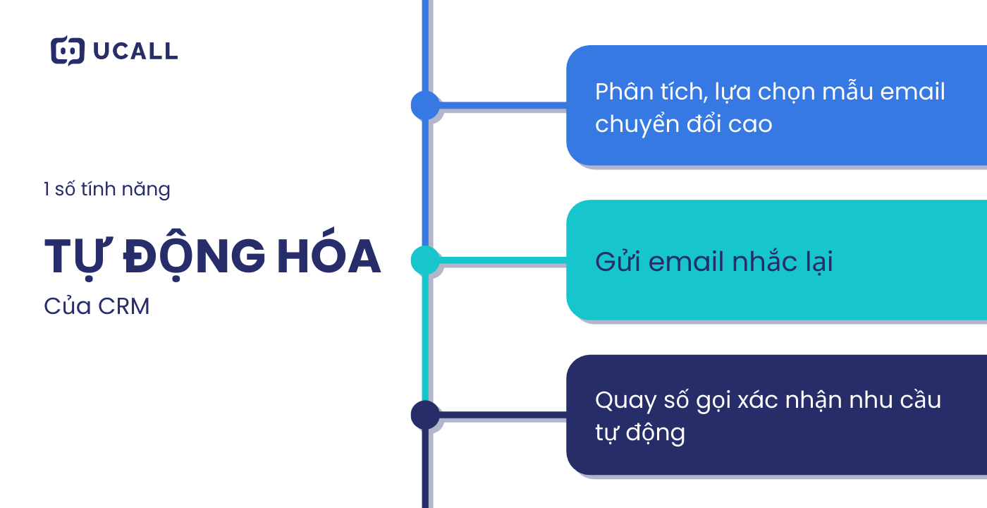 1-so-tinh-nang-tu-dong-hoa-cua-ung-dung-crm