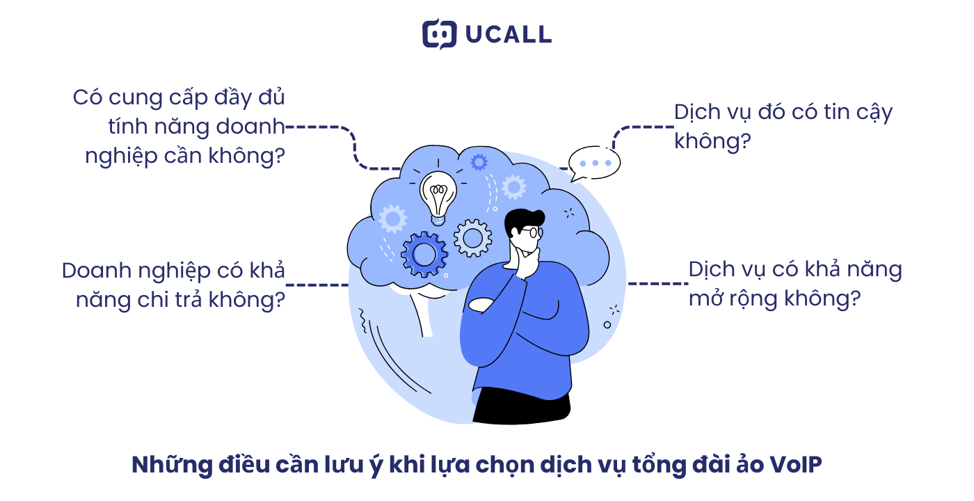Những câu hỏi cần đặt ra trước khi sử dụng dịch vụ tổng đài ảo