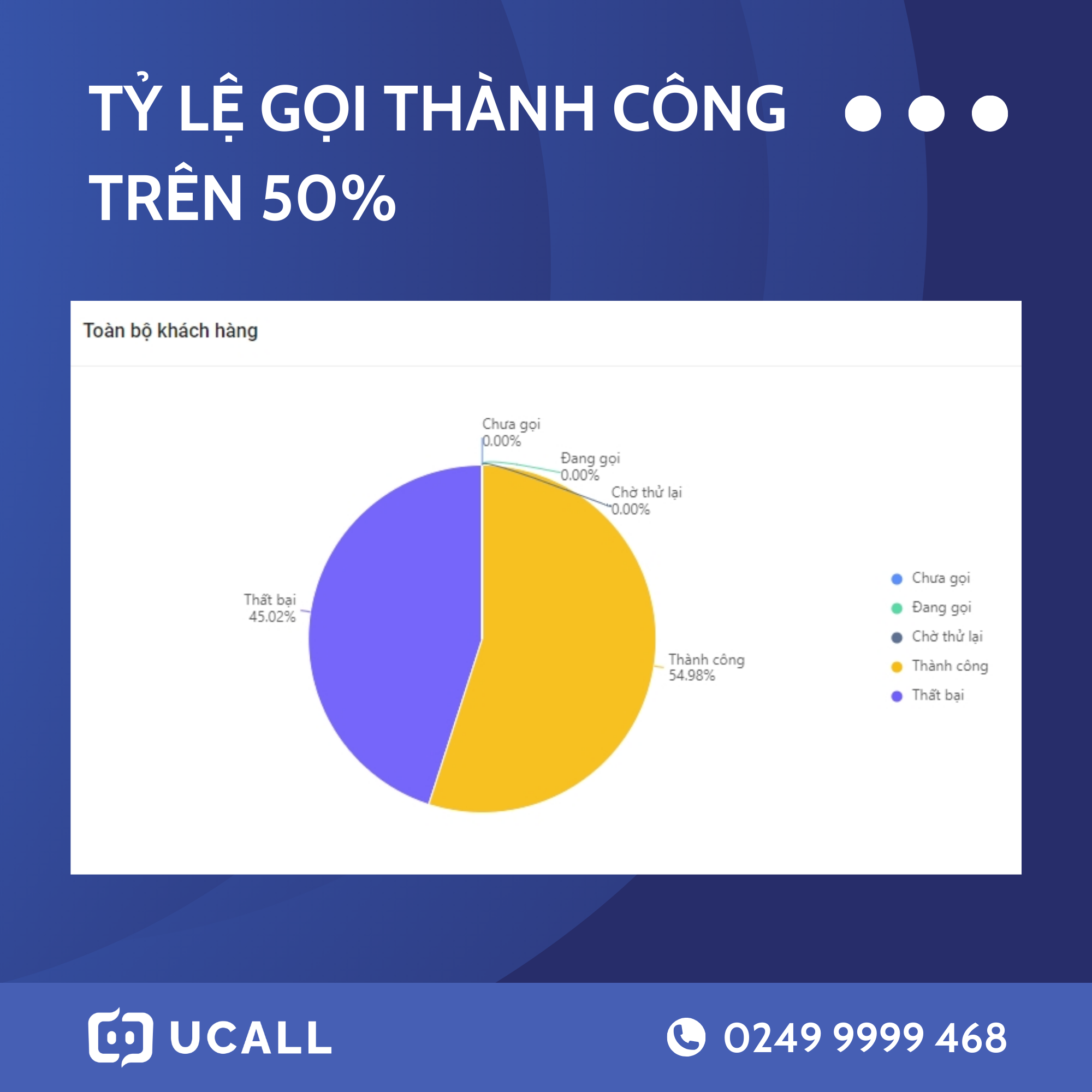 callbot-ai-tu-van-tuyen-sinh-2