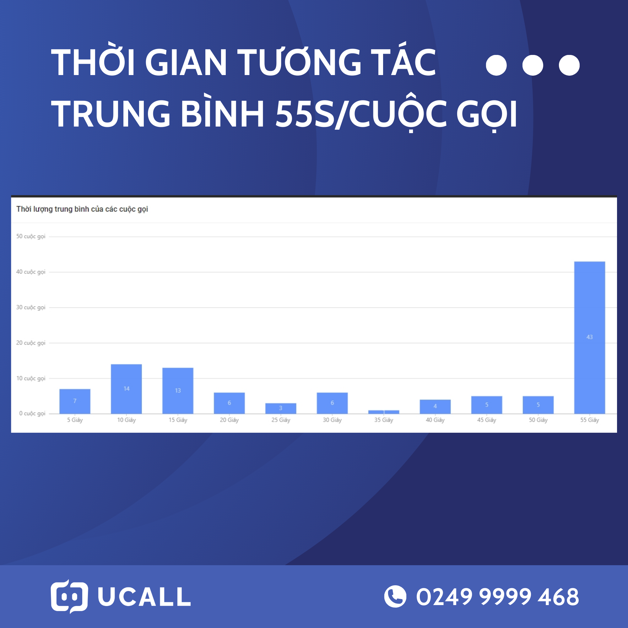 truong-dai-hoc-ung-dung-call-bot-ai-3
