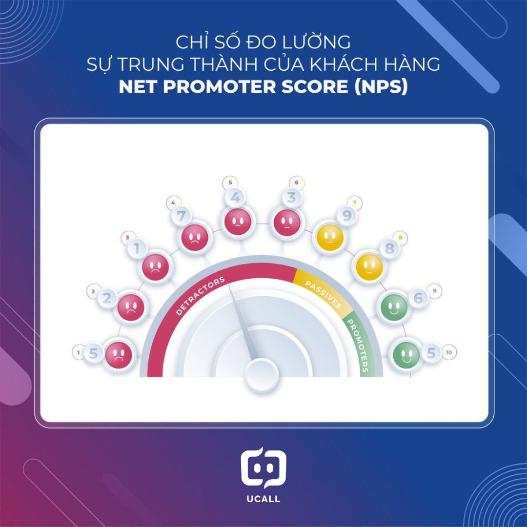 chi-so-do-luong-su-trung-thanh-cua-khach-hang-net-promoter-score-nps