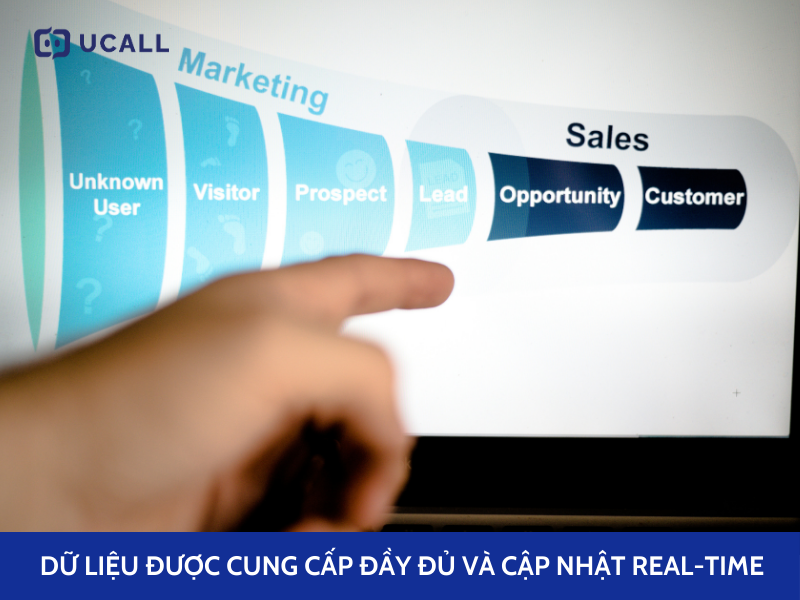 sync-data-in-sales-automation