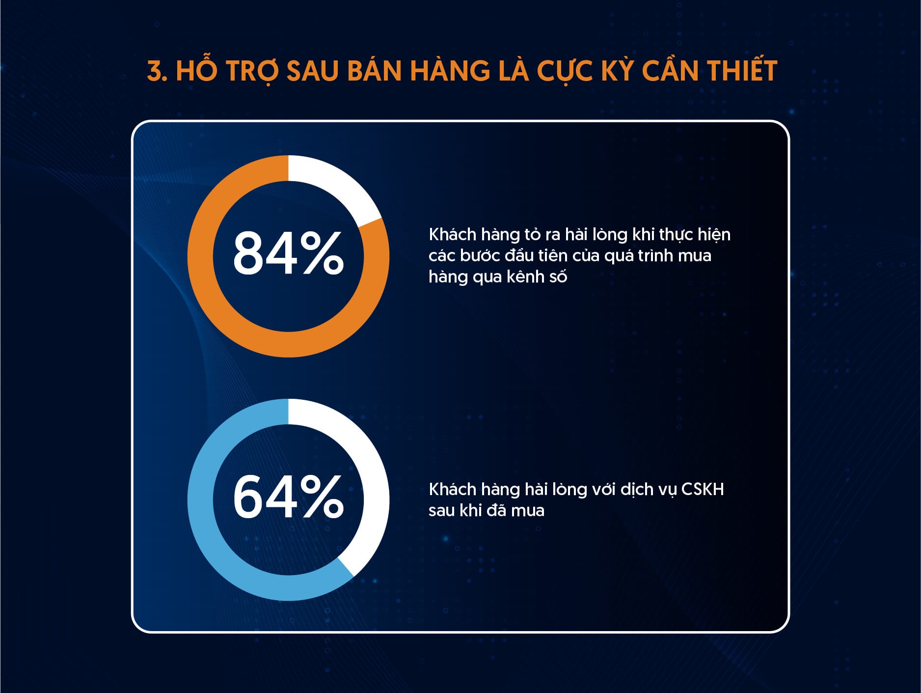 cham-soc-khach-hang-sau-ban-hang-trong-chien-luoc-nang-cao-trai-nghiem-khach-hang