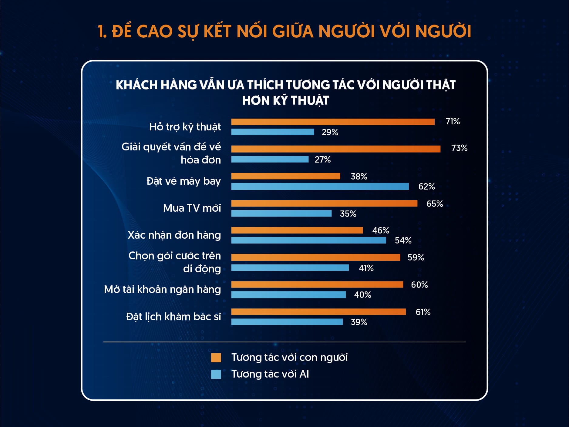 de-cao-su-canh-giac-cua-nguoi-voi-nguoi-trong-chien-luoc-nang-cao-trai-nghiem-khach-hang