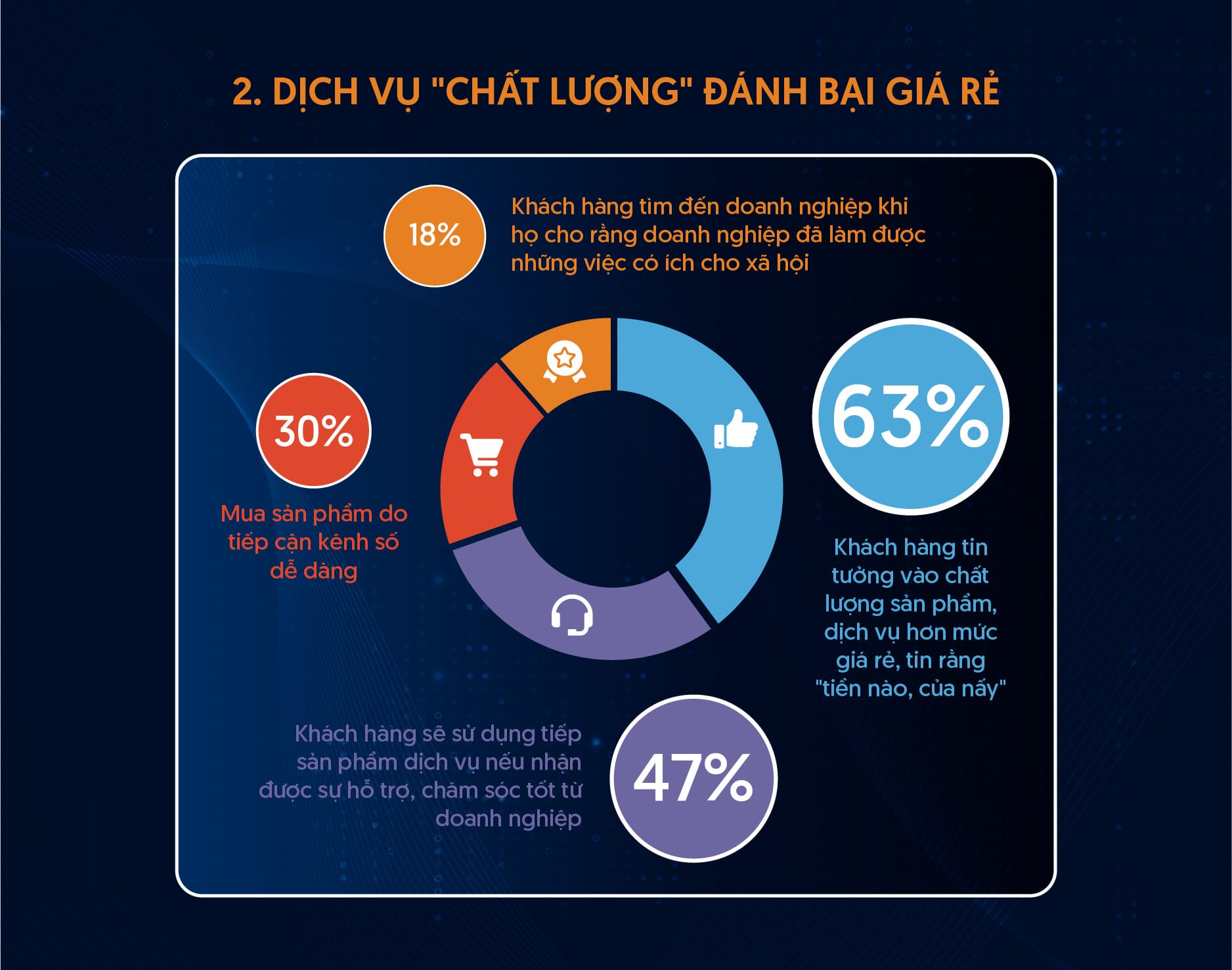 dich-vu-chat-luong-danh-bai-gia-re-trong-chien-luoc-nang-cao-trai-nghiem-khach-hang