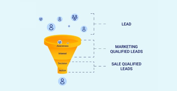 Doanh nghiệp sẽ đạt được những lợi ích gì khi xây dựng quá trình Lead Nurturing?
