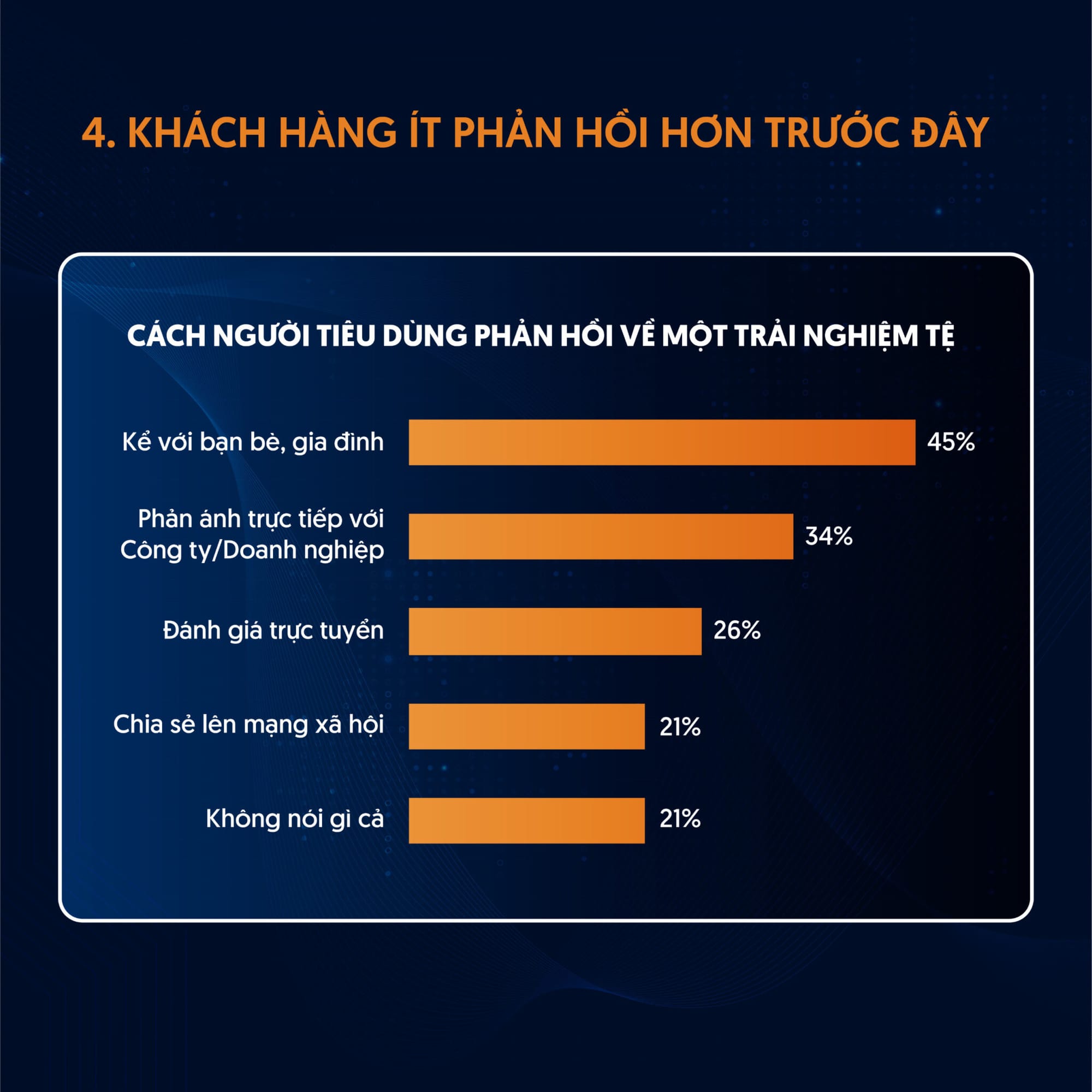 phan-ung-te-cua-khach-hang-trong-chien-luoc-nang-cao-trai-nghiem-khach-hang
