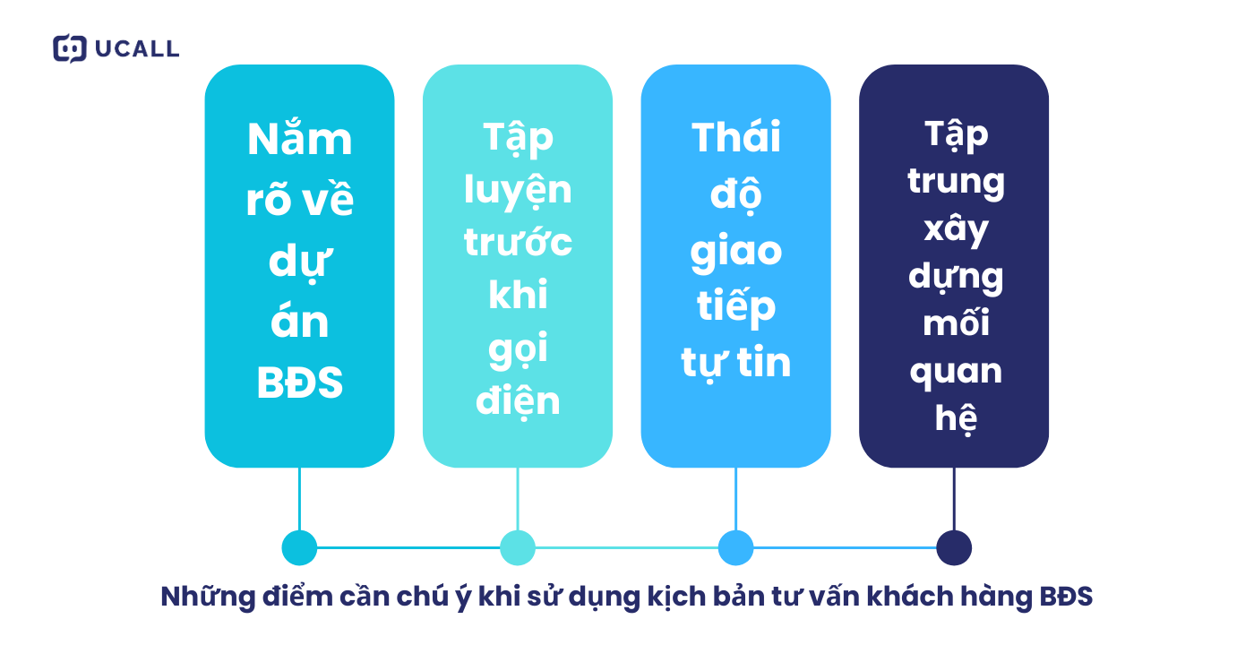 nhung-dieu-can-luu-y-khi-su-dung-kich-ban-telesales-tu-van-khach-hang-bat-dong-san