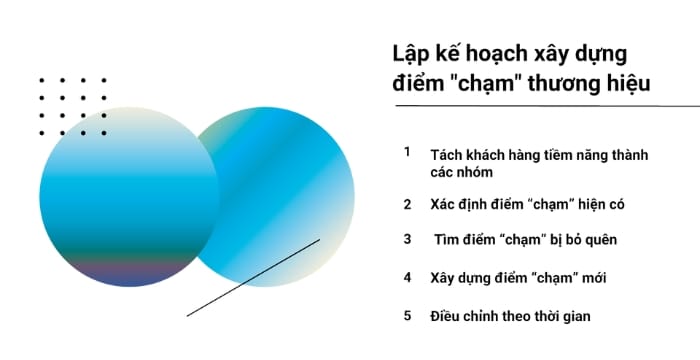 lap-ke-hoach-cho-cac-diem-cham-thuong-hieu