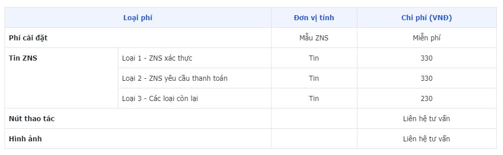 zns-in-e-commerce-6