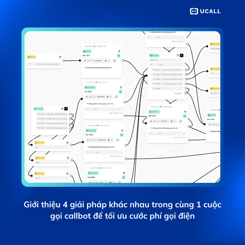 cau-chuyen-doanh-nghiep-b2b-dung-callbot-3