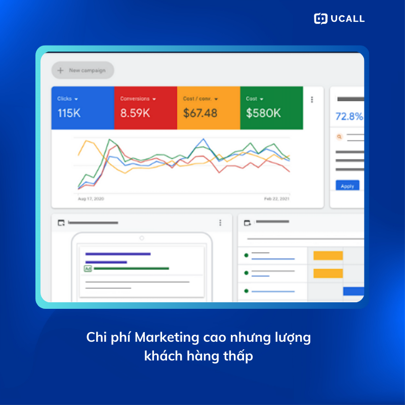 cau-chuyen-doanh-nghiep-b2b-dung-callbot-1