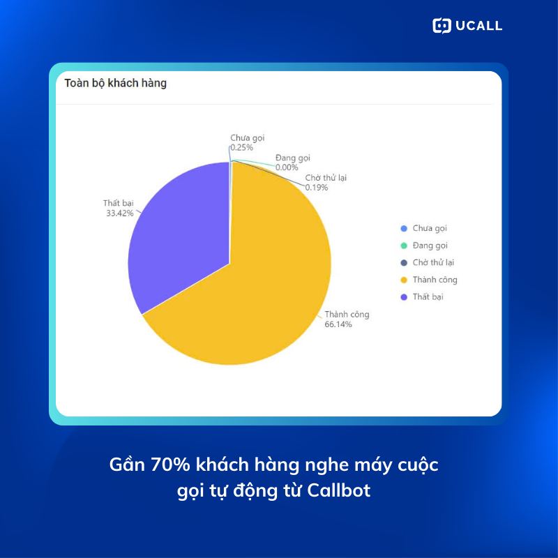 cau-chuyen-doanh-nghiep-b2b-dung-callbot-5