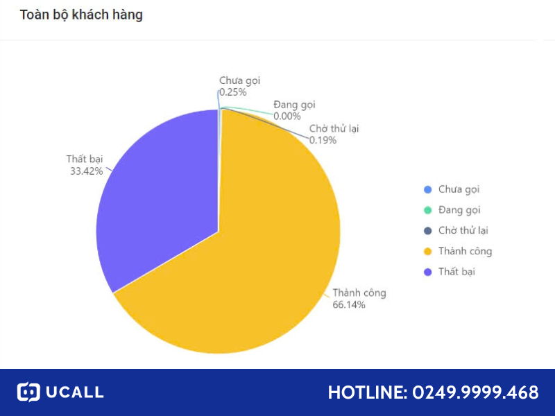 callbot-ung-dung-trong-cong-ty-ban-le-ruou-vang-3