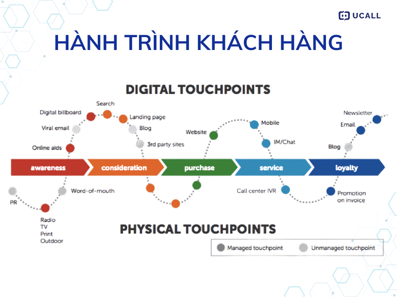 hanh-trinh-khach-hang-1