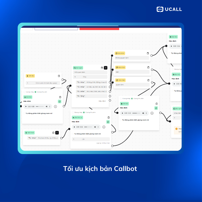 nen-bat-dong-san-ung-dung-callbot-ai-ucall