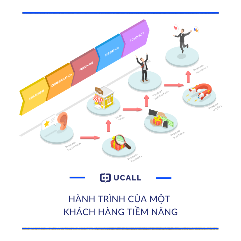 8-cah-tim-kiem-khach-hang-tiem-nang-hieu-qua-8